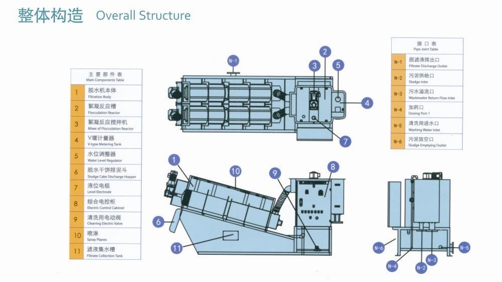 叠螺式污泥脱水机流程图