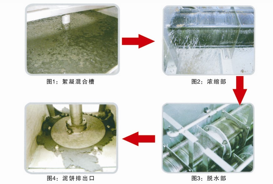 叠螺式污泥脱水机流程图