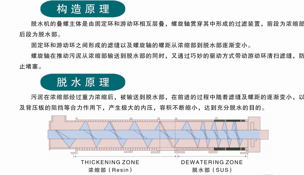 叠螺式污泥脱水机流程图